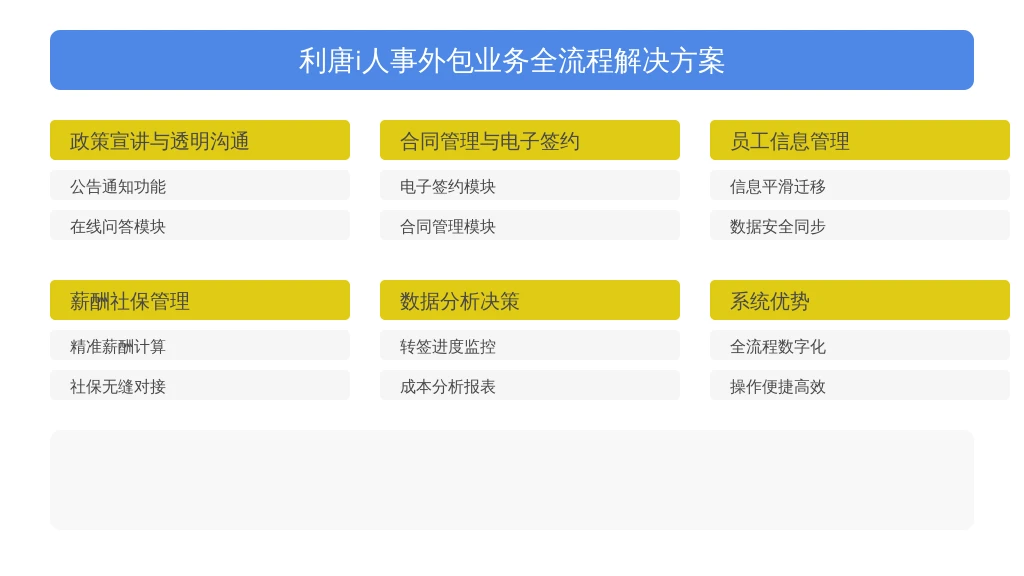 ['政策宣讲与透明沟通', '合同管理与电子签约', '员工信息平滑迁移与管理', '薪酬社保精准核算', '数据分析与决策支持']