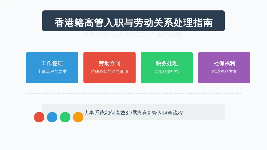 香港籍高管入职与劳动关系处理指南:HR必知的合规要点与人事系统应用