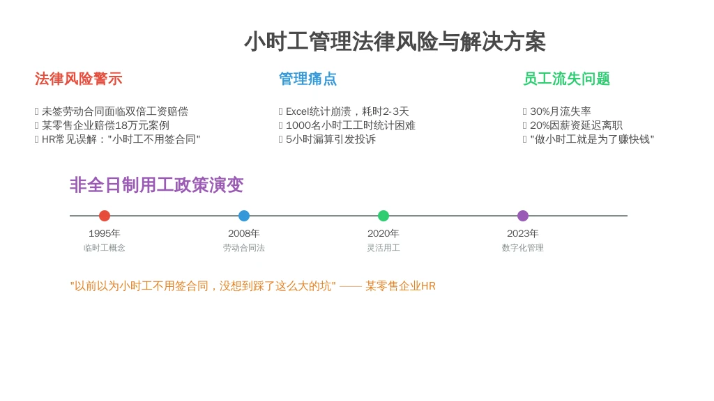 1.2 HR的三大核心痛点:合规、效率、满意度