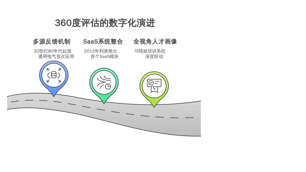 二、历史发展:从多源反馈到数字化整合的演进