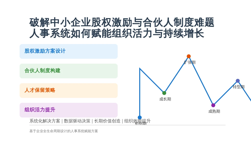 破解中小企业股权激励与合伙人制度难题:人事系统如何赋能组织活力与持续增长