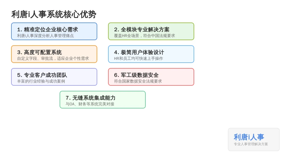 ['明确核心需求', '考察产品功能全面性与专业性', '关注系统灵活性与可配置性', '评估用户体验与易用性', '考量服务商的实力与服务能力', '数据安全与合规性', '集成与扩展能力']