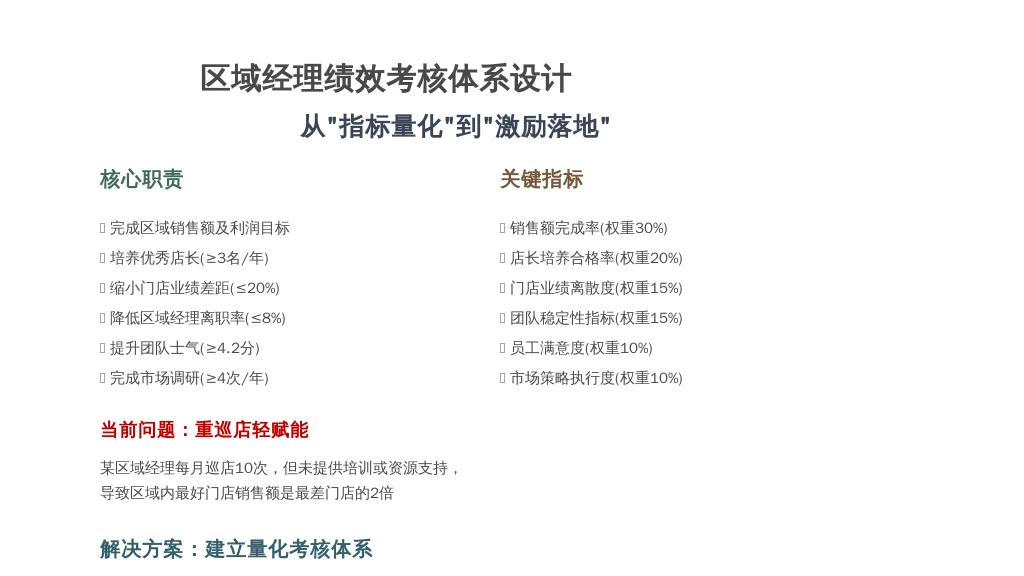 2. 区域经理：区域业绩的“推动者”
