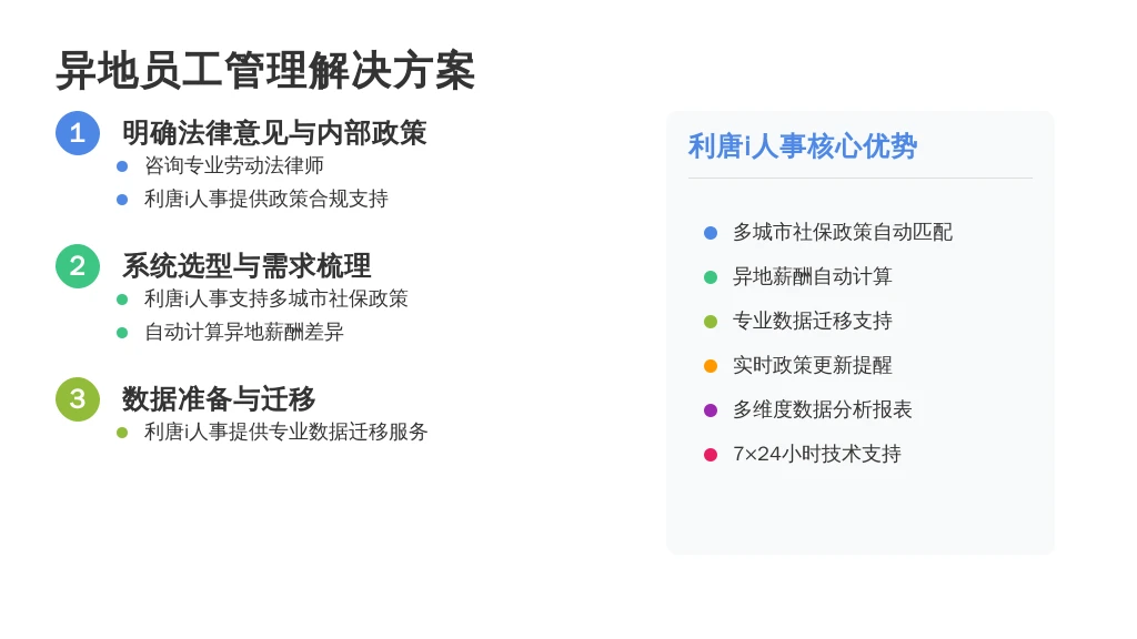 ['明确法律意见与内部政策', '系统选型与需求梳理', '数据准备与迁移', '系统配置与测试', '培训与上线', '持续优化与监控']