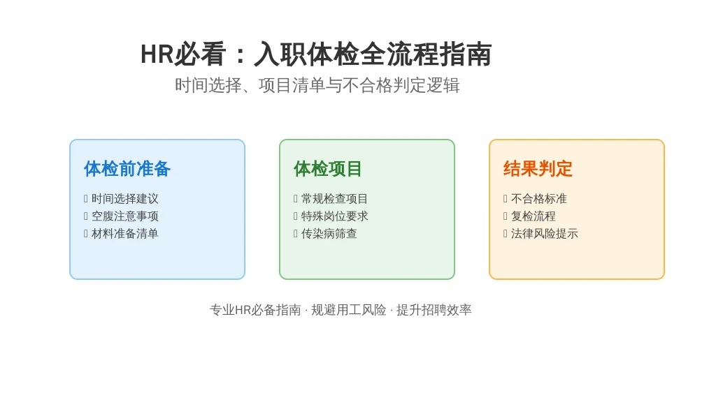 HR必看：入职体检全流程指南——时间选择、项目清单与不合格判定逻辑