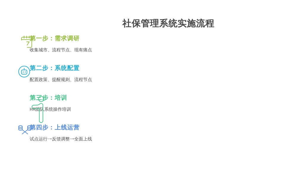 ['第一步：需求调研', '第二步：系统配置', '第三步：培训', '第四步：上线运营']