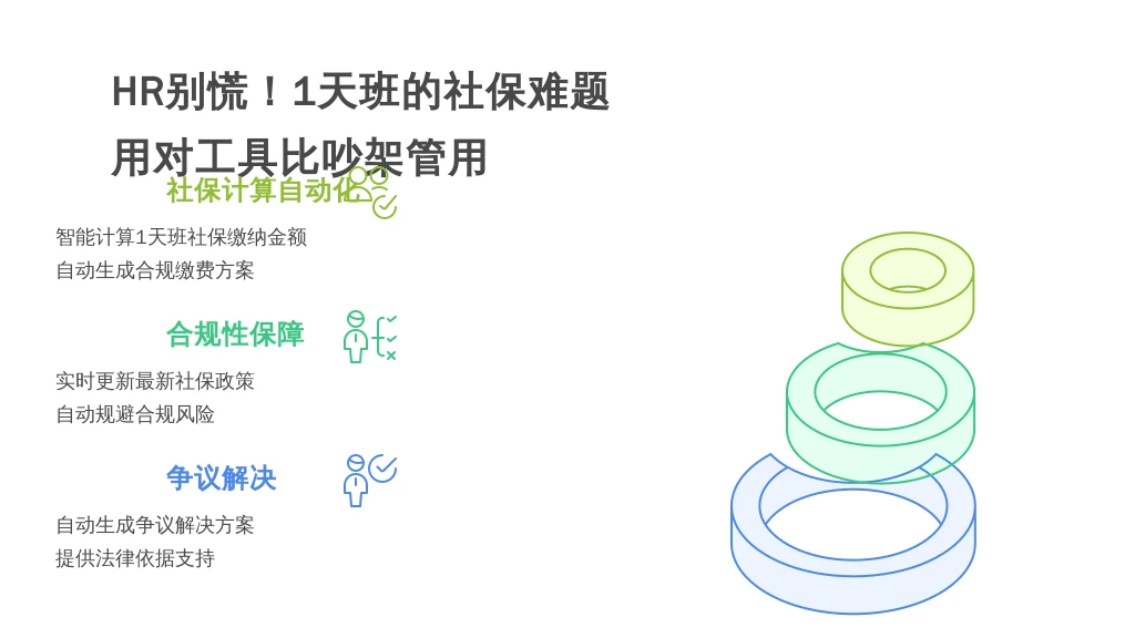 HR别慌!1天班的社保难题,用对工具比吵架管用