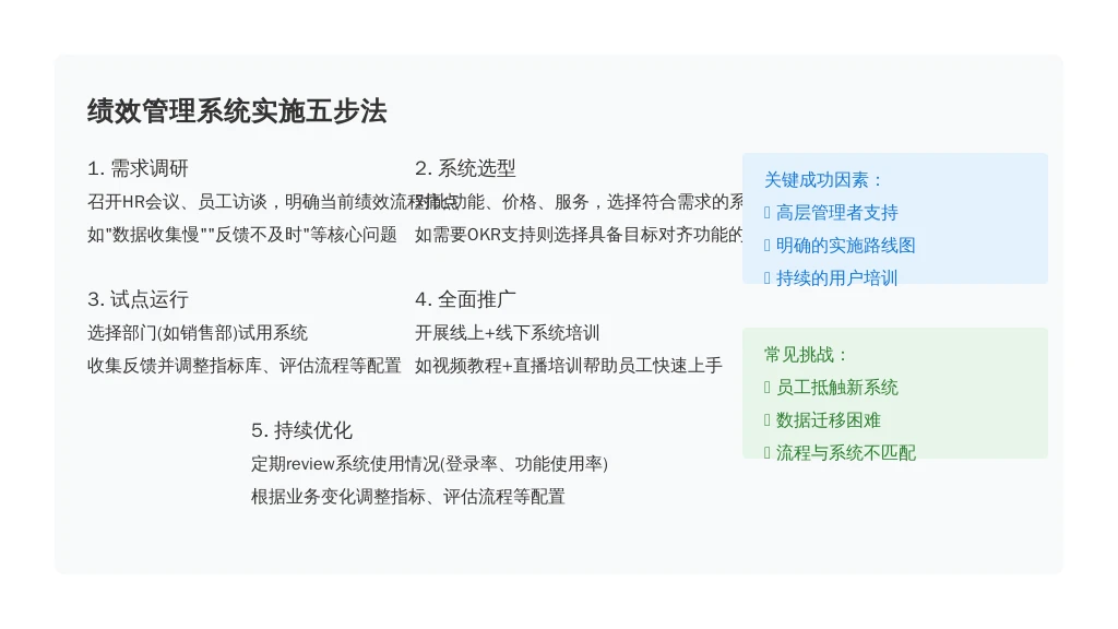 ['第一步：需求调研', '第二步：系统选型', '第三步：试点运行', '第四步：全面推广', '第五步：持续优化']