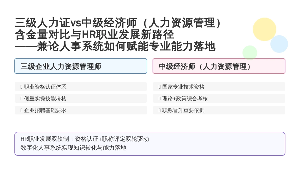 三级人力证vs中级经济师（人力资源管理）：含金量对比与HR职业发展新路径——兼论人事系统如何赋能专业能力落地