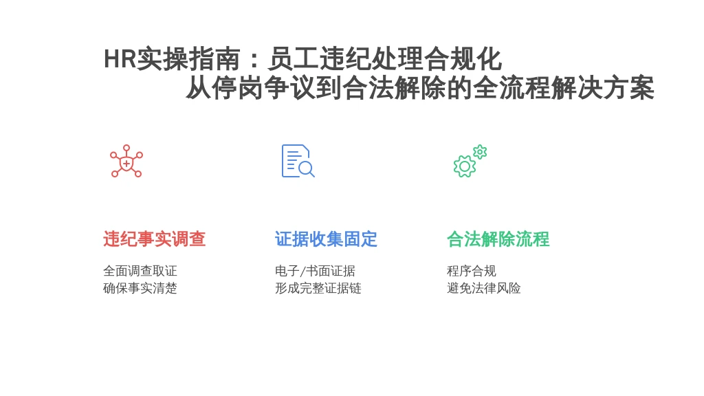 HR实操指南：员工违纪处理合规化——从停岗争议到合法解除的全流程解决方案