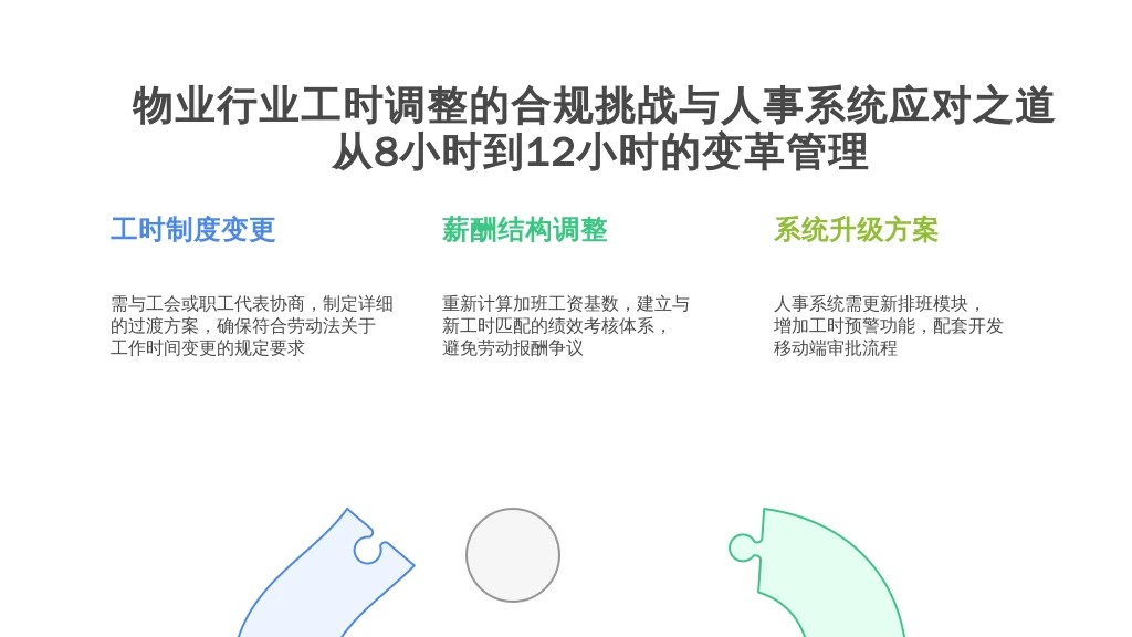 物业行业工时调整的合规挑战与人事系统应对之道:从8小时到12小时的变革管理