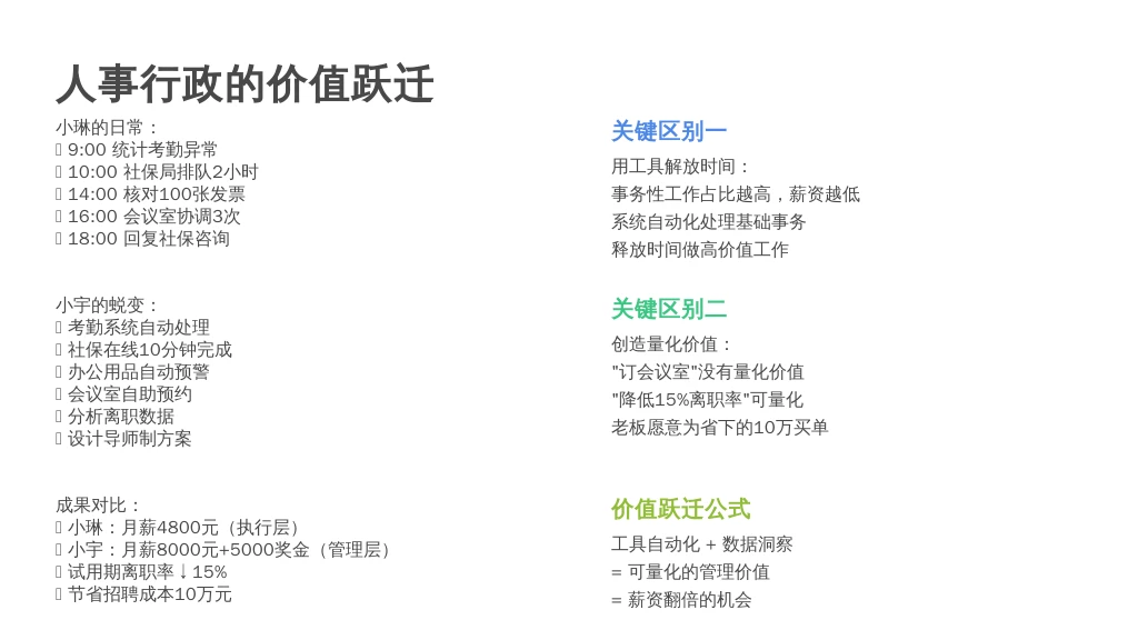 二、为什么有人做HR拿3500，有人拿15000？关键在这2个区别