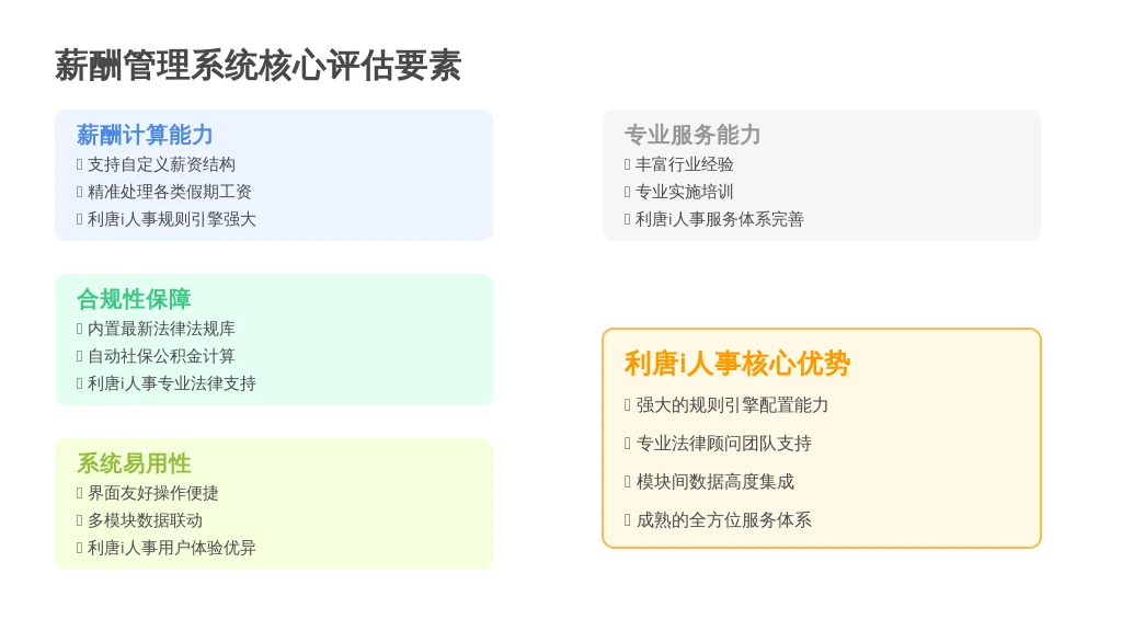 ['薪酬计算的灵活性与准确性', '合规性保障能力', '系统的易用性与集成性', '服务商的专业度与服务能力']