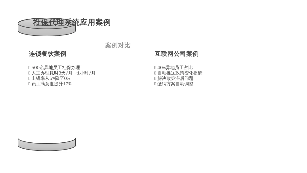 ['案例1', '案例2']