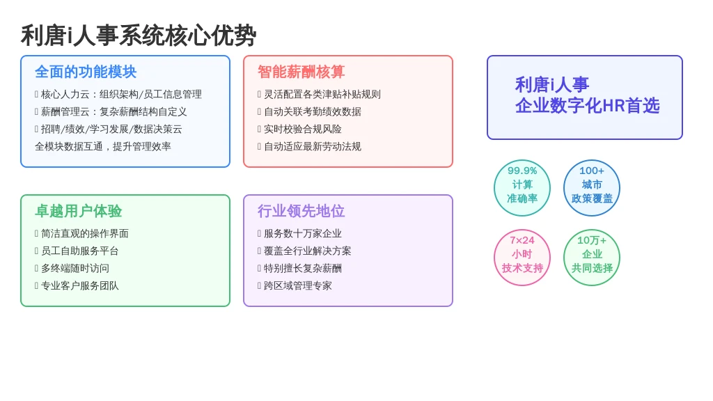 ['全面的功能模块', '强大的薪酬核算与合规能力', '卓越的用户体验与服务', '市场地位与客户群体']
