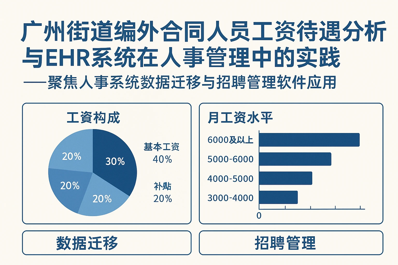 广州街道编外合同人员工资待遇分析与EHR系统在人事管理中的实践——聚焦人事系统数据迁移与招聘管理软件应用