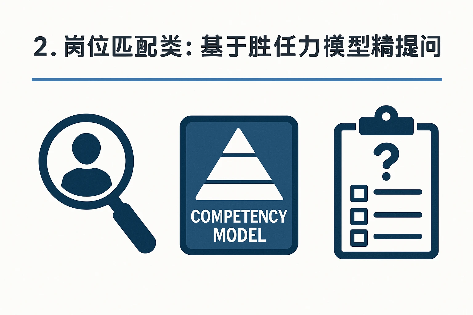 2. 岗位匹配类:基于胜任力模型的精准提问
