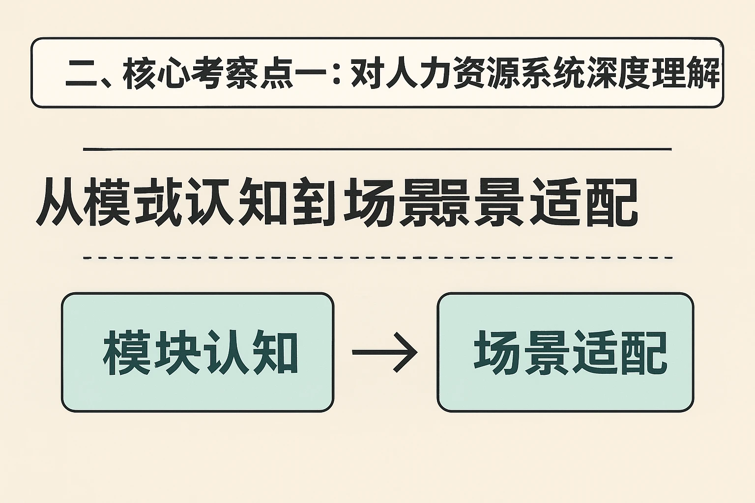 二、核心考察点一:对人力资源系统的深度理解——从模块认知到场景适配