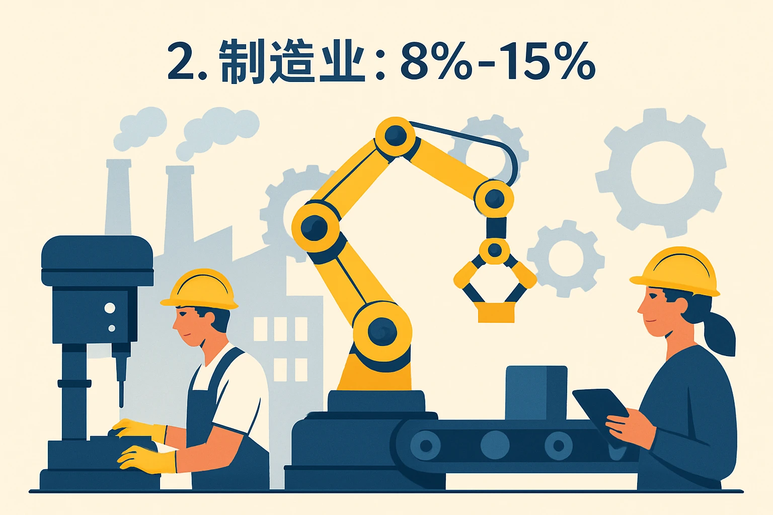 2. 制造业：8%-15%