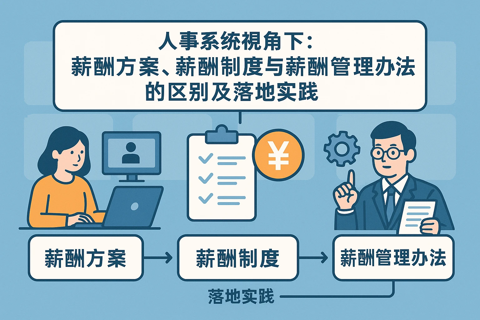 人事系统视角下:薪酬方案、薪酬制度与薪酬管理办法的区别及落地实践