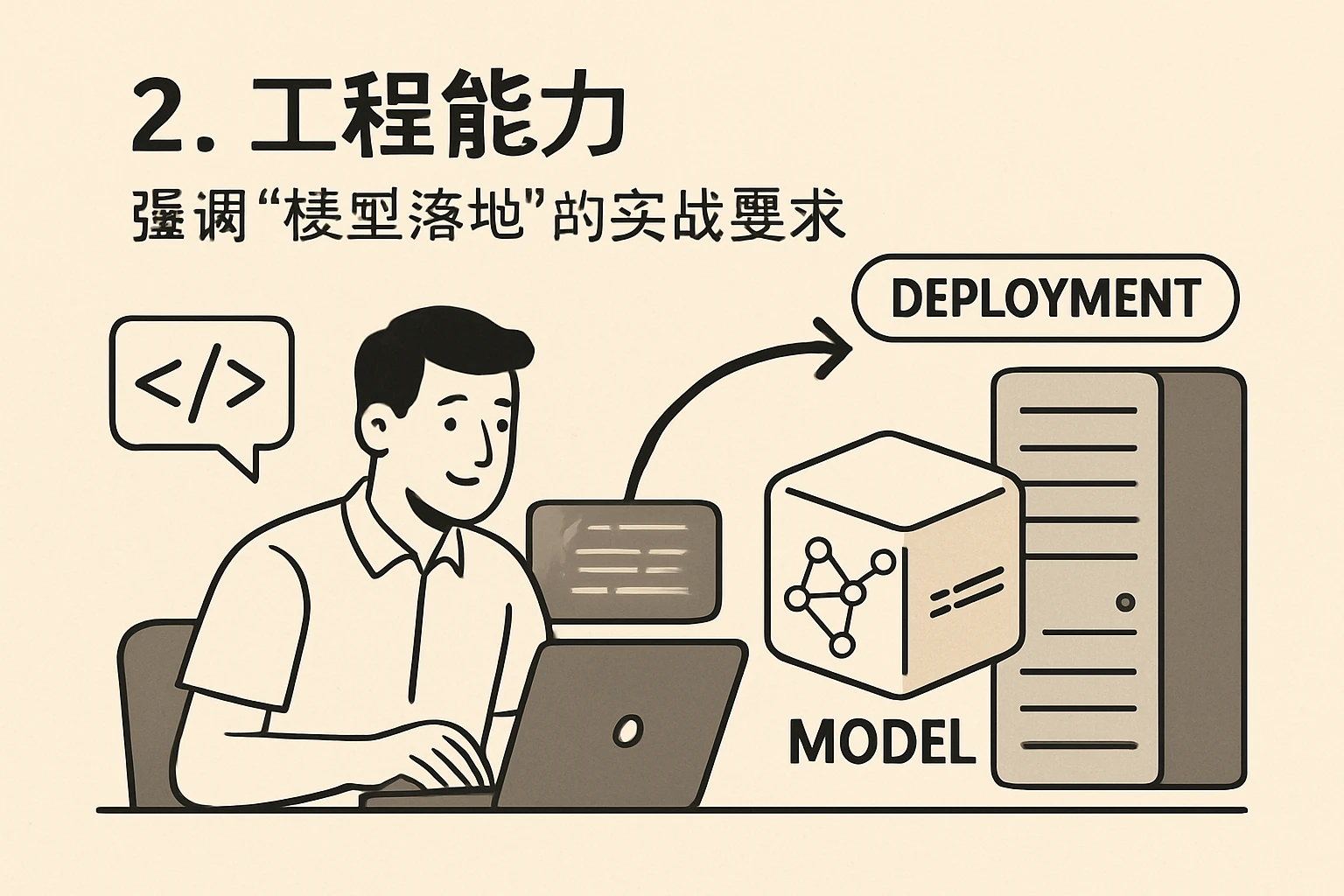 2. 工程能力：强调“模型落地”的实战要求