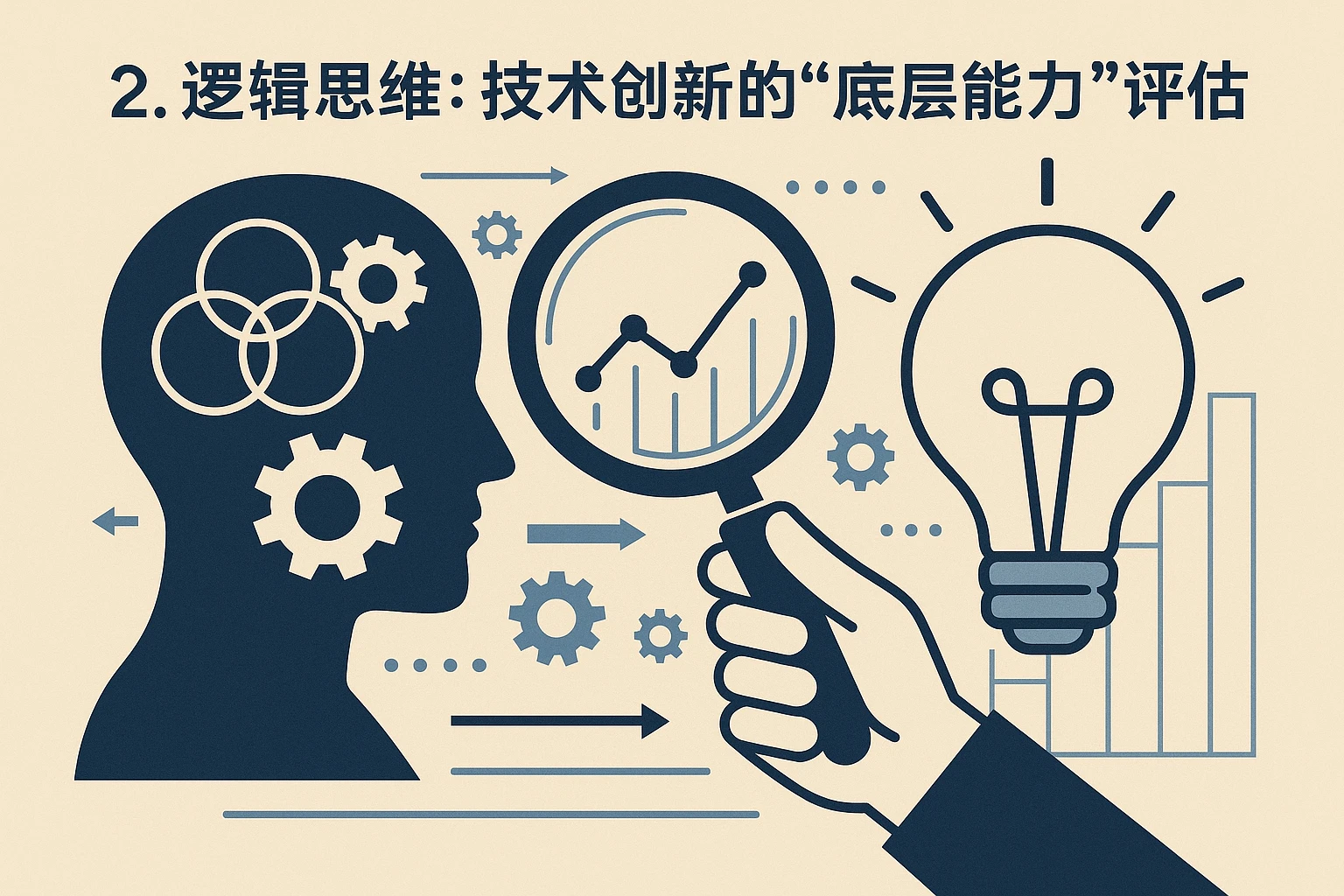 2. 逻辑思维:技术创新的“底层能力”评估