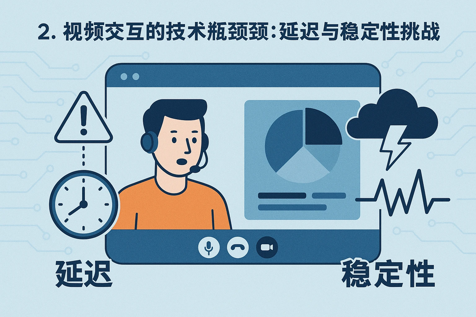 2. 视频交互的技术瓶颈:延迟与稳定性的挑战