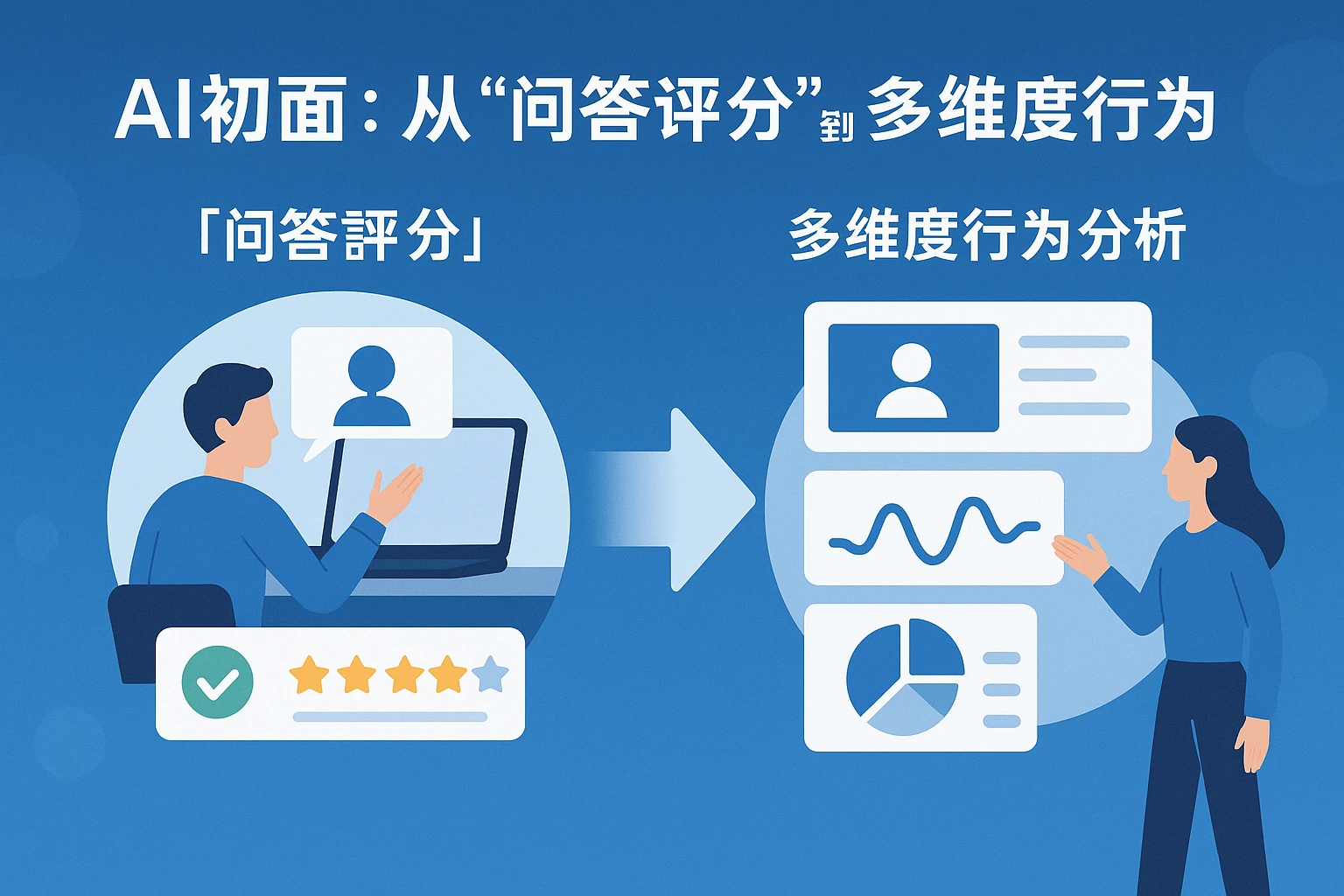 2. AI初面：从“问答评分”到“多维度行为分析”