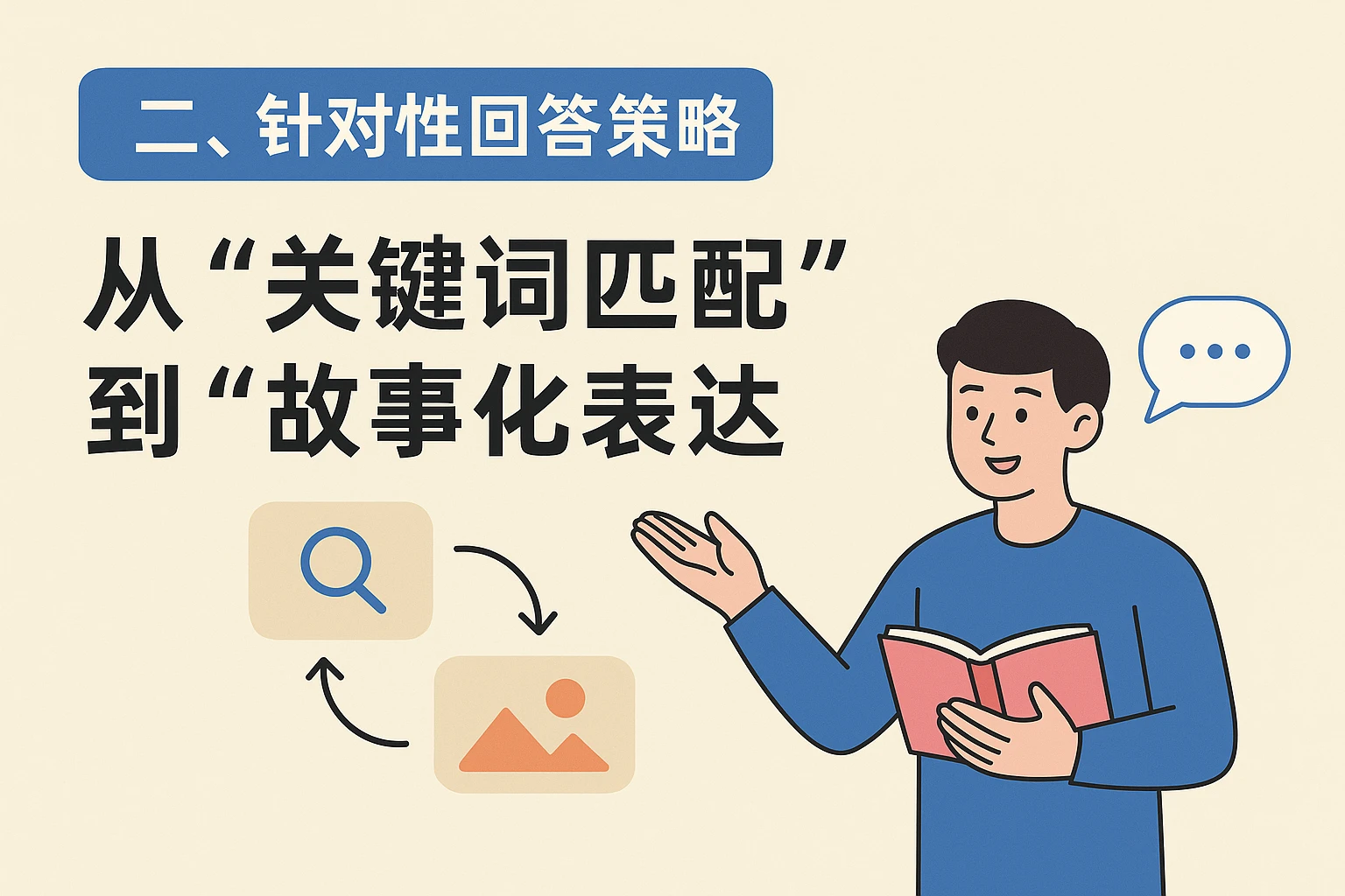 二、针对性回答策略：从“关键词匹配”到“故事化表达”
