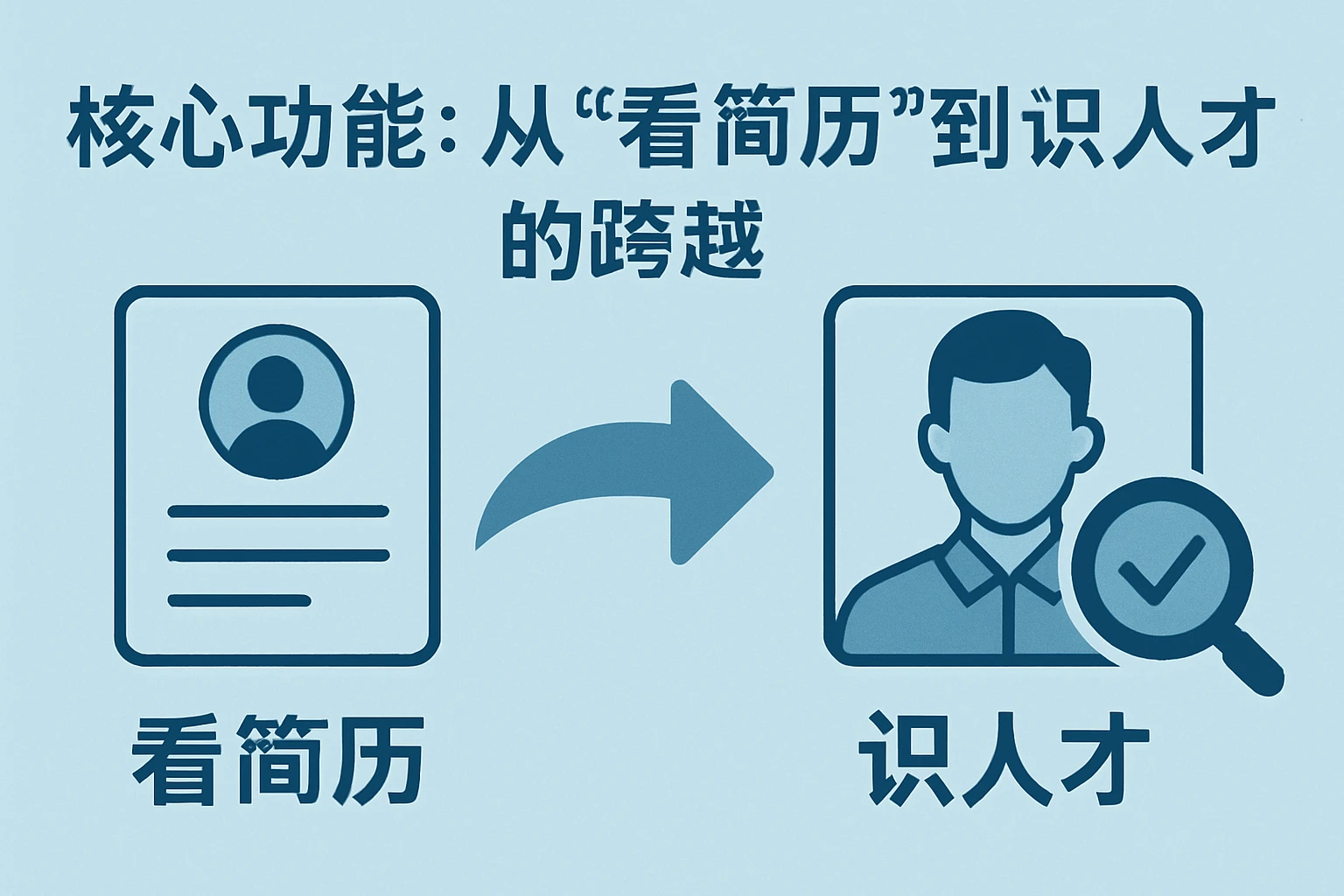 2. 核心功能:从“看简历”到“识人才”的跨越