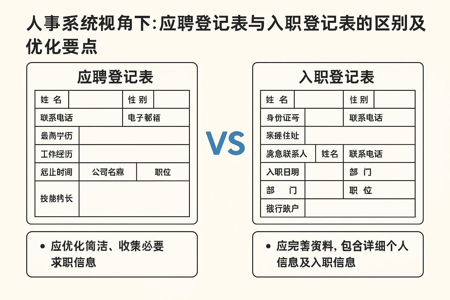 人事系统视角下:应聘登记表与入职登记表的区别及优化要点