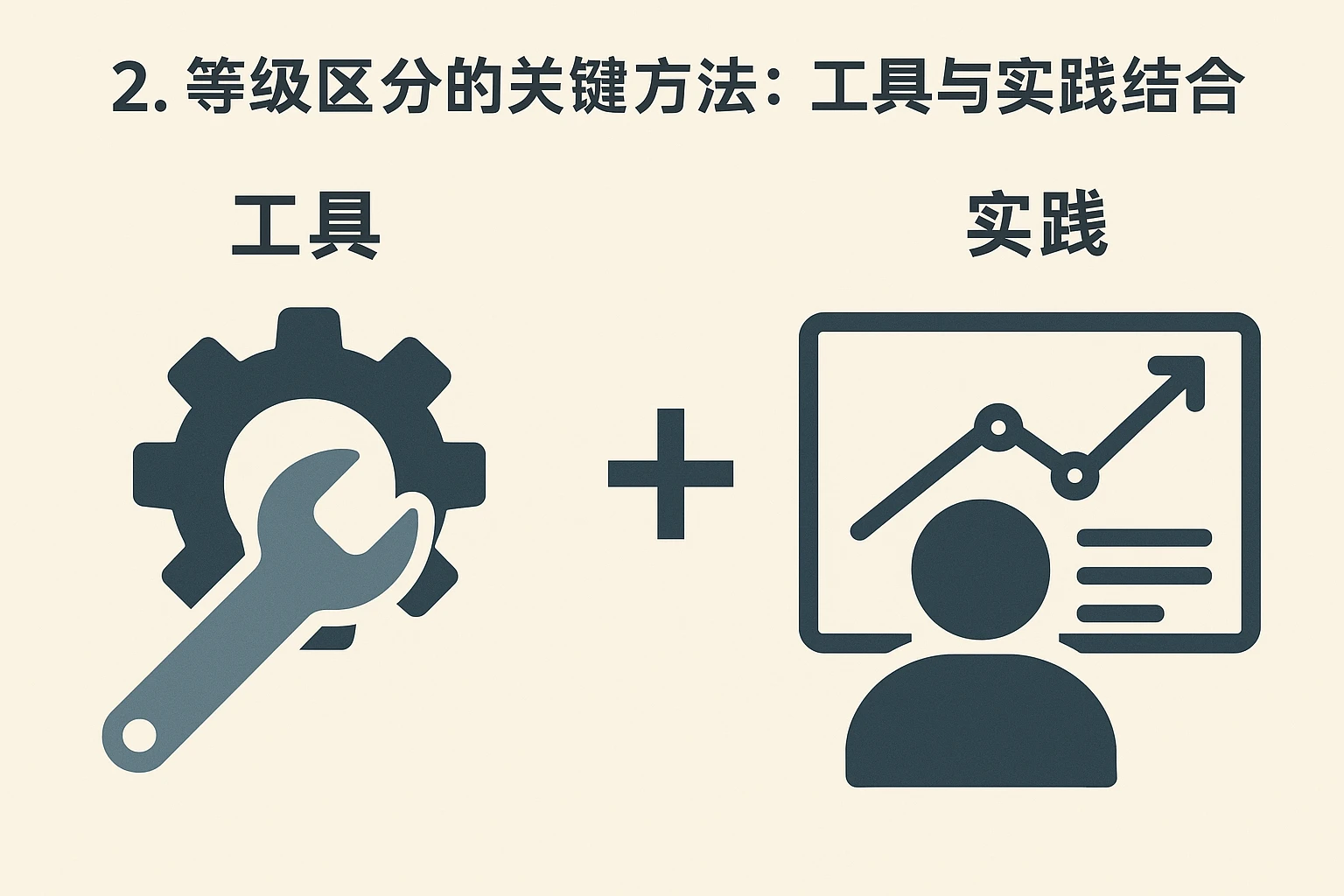 2. 等级区分的关键方法：工具与实践结合