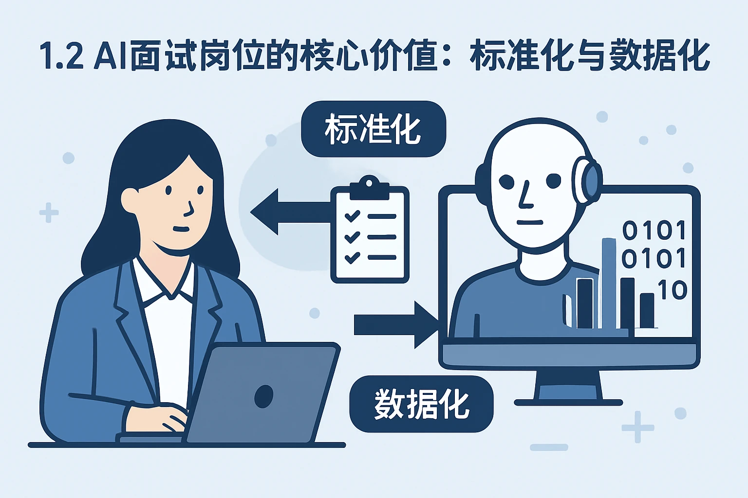 1.2 AI面试岗位的核心价值:标准化与数据化
