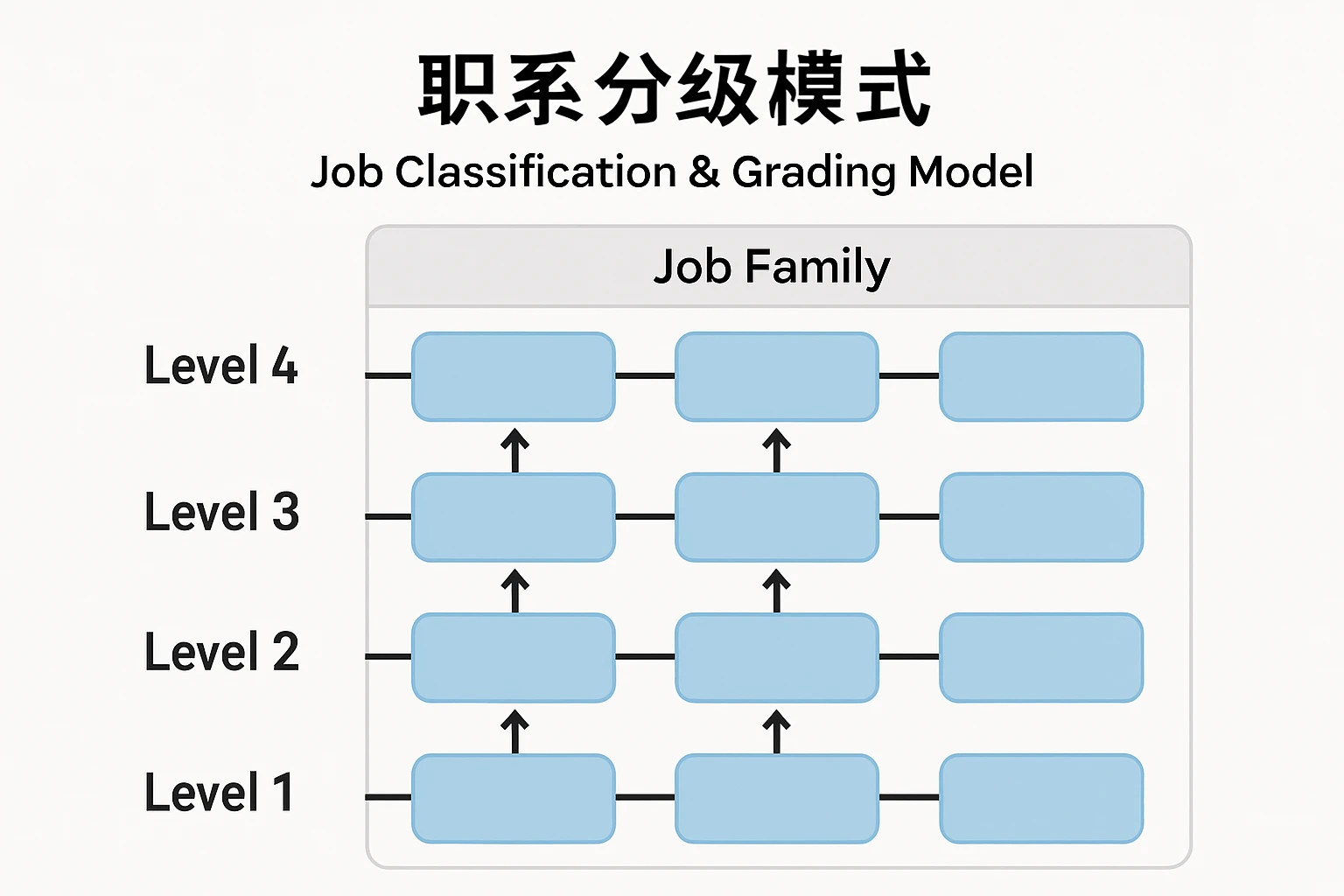 职系分级模式