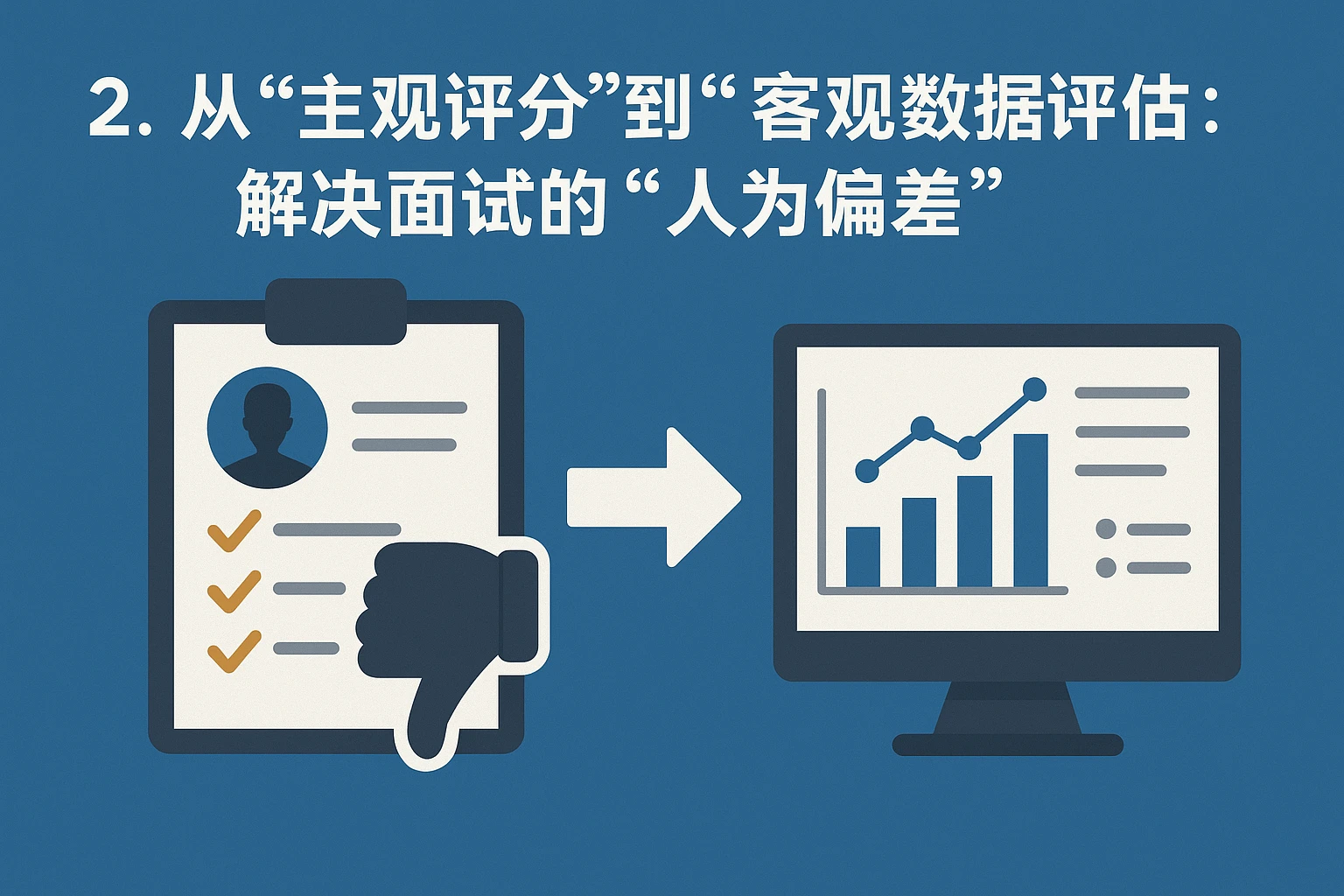 2. 从“主观评分”到“客观数据评估”:解决面试的“人为偏差”