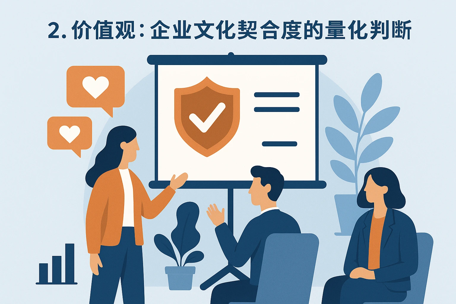 2. 价值观：企业文化契合度的量化判断