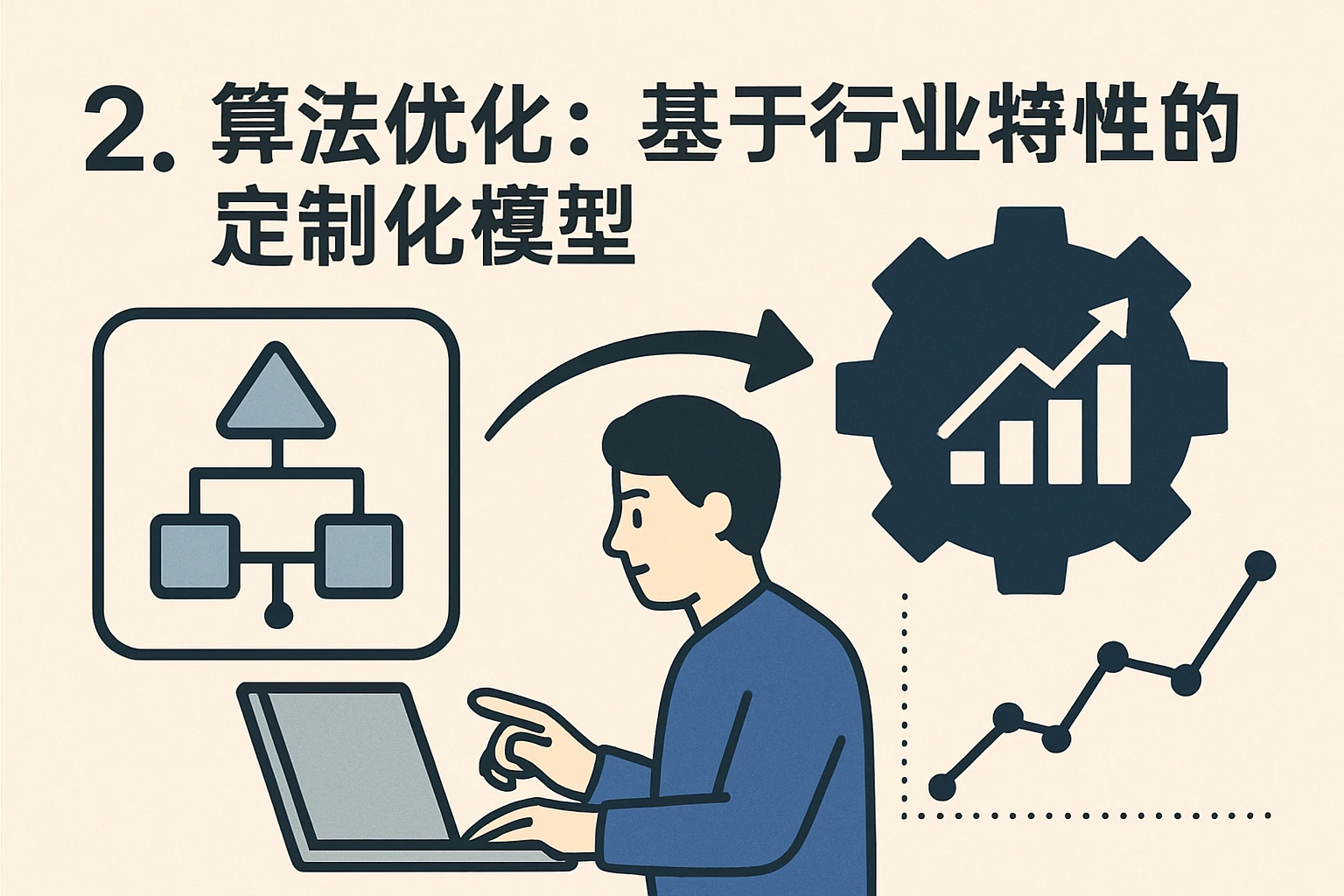2. 算法优化：基于行业特性的定制化模型