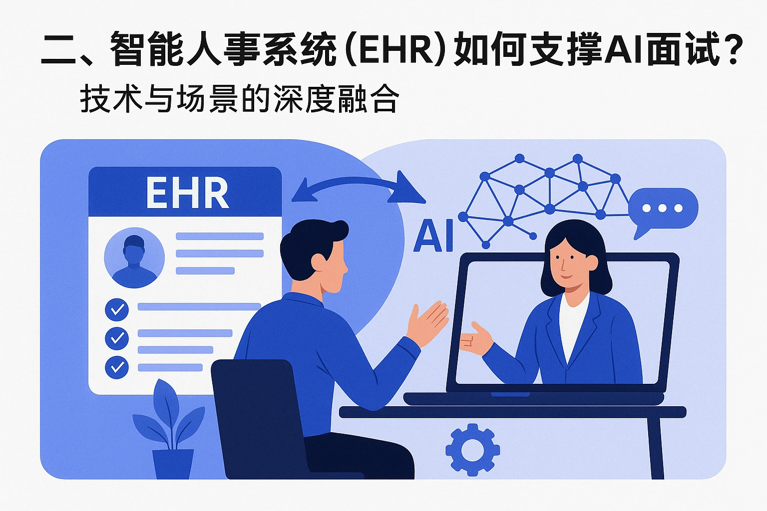 二、智能人事系统(EHR)如何支撑AI面试?技术与场景的深度融合