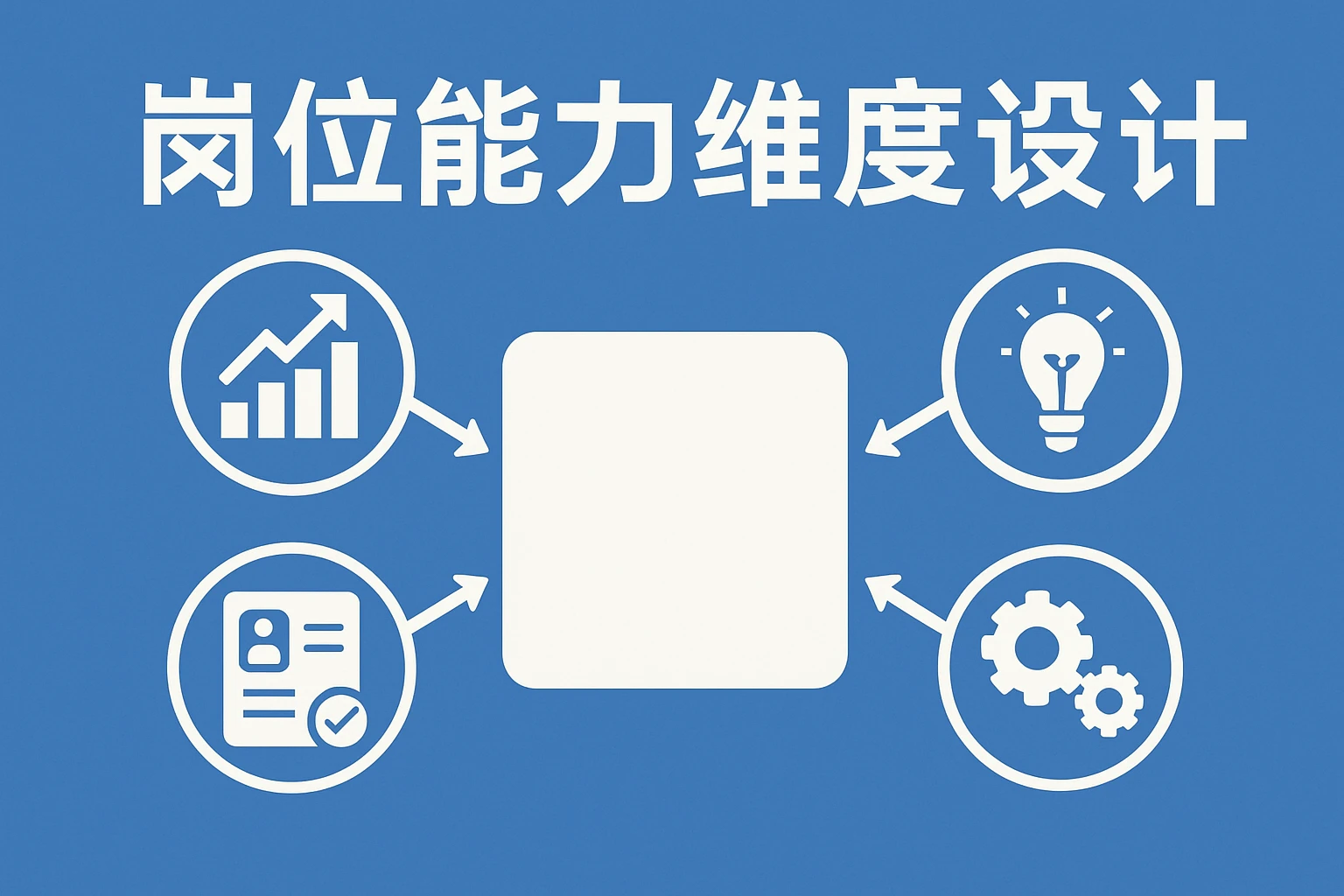 岗位能力维度设计