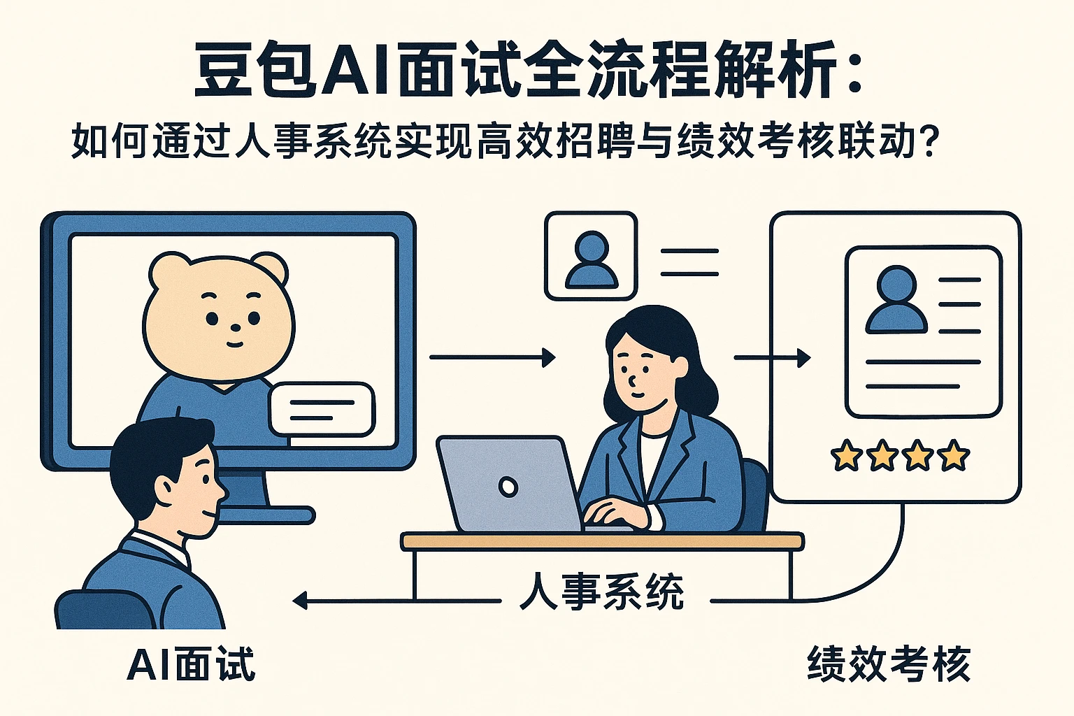 豆包AI面试全流程解析:如何通过人事系统实现高效招聘与绩效考核联动?