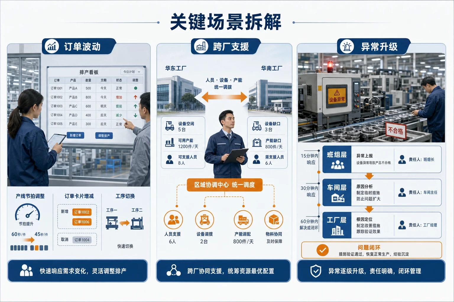 多工厂制造企业管理层级重构路径与协同机制