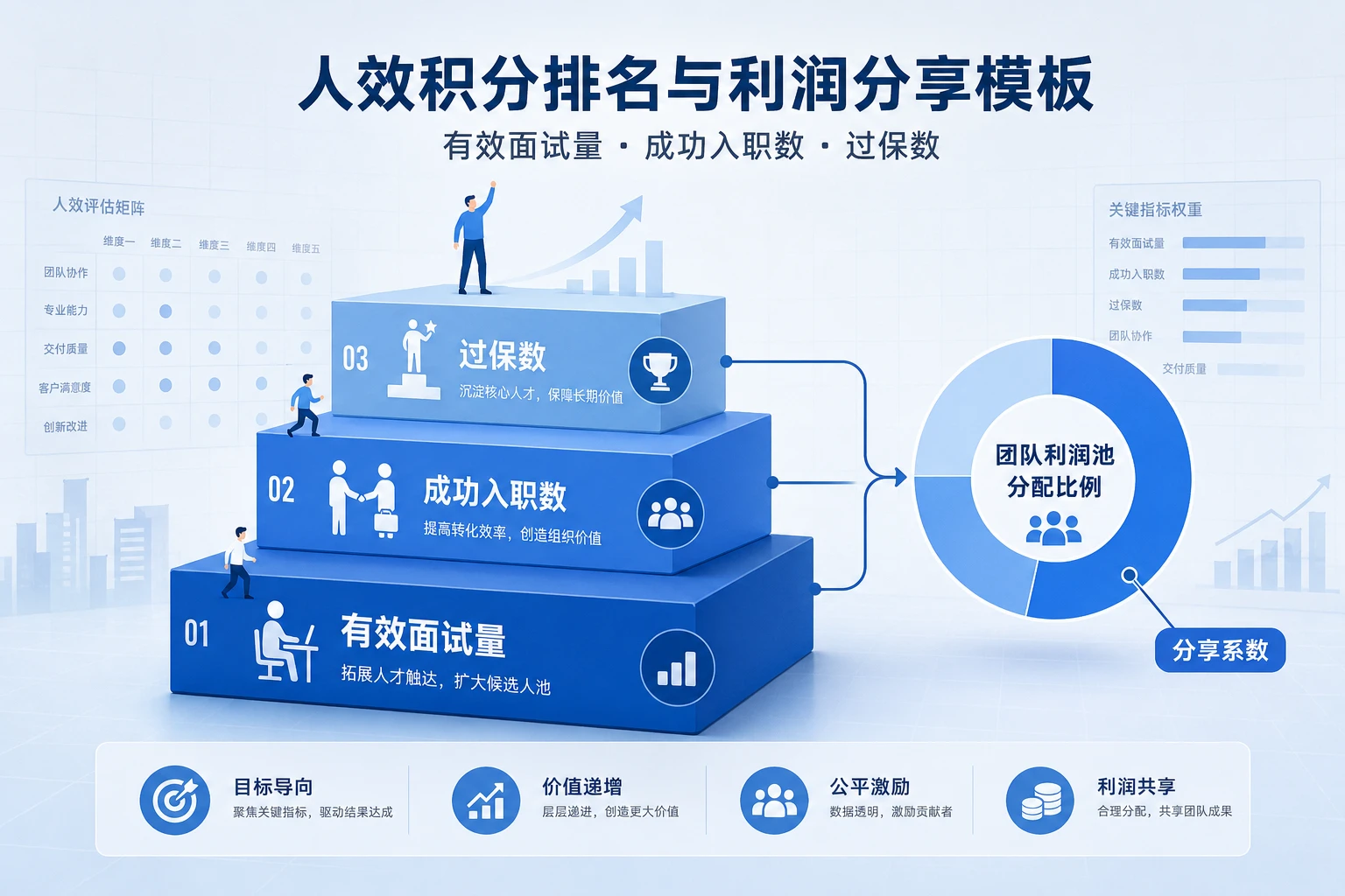 2026年IT外包驻场招聘人效积分排名与利润分享模板