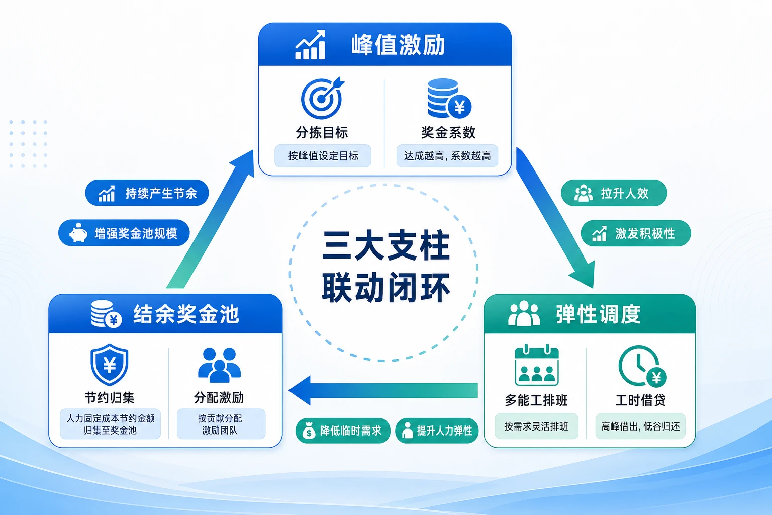 跨境电商大促波次峰值激励与弹性用工管理方案(2026年版)