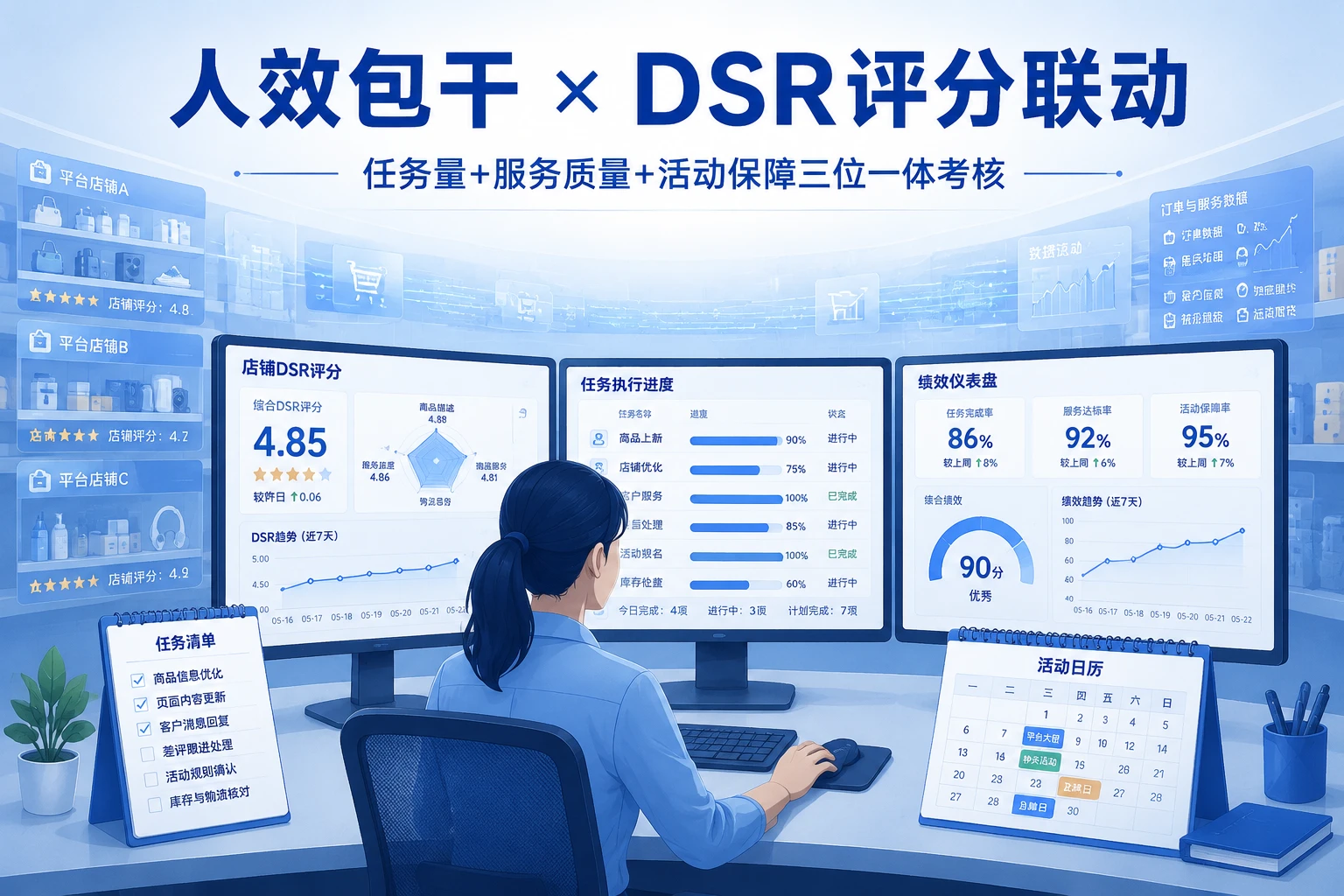 跨境电商运营人效包干与DSR评分联动考核模板(2026年版)