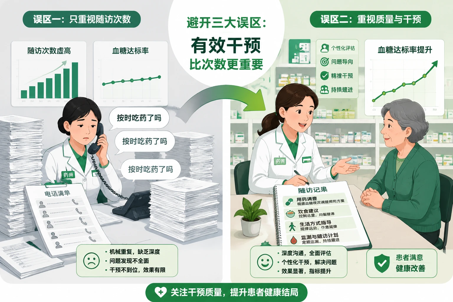 2026年连锁药店慢病疗程积分与失访扣罚考核表